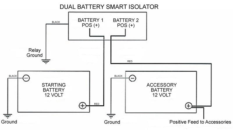 JayCorp Technologies - Dual Battery Smart Isolator 12v Relay for Auto